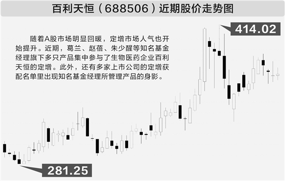 专业股票配资网 知名基金经理集中入场 公募参与定增热度再起